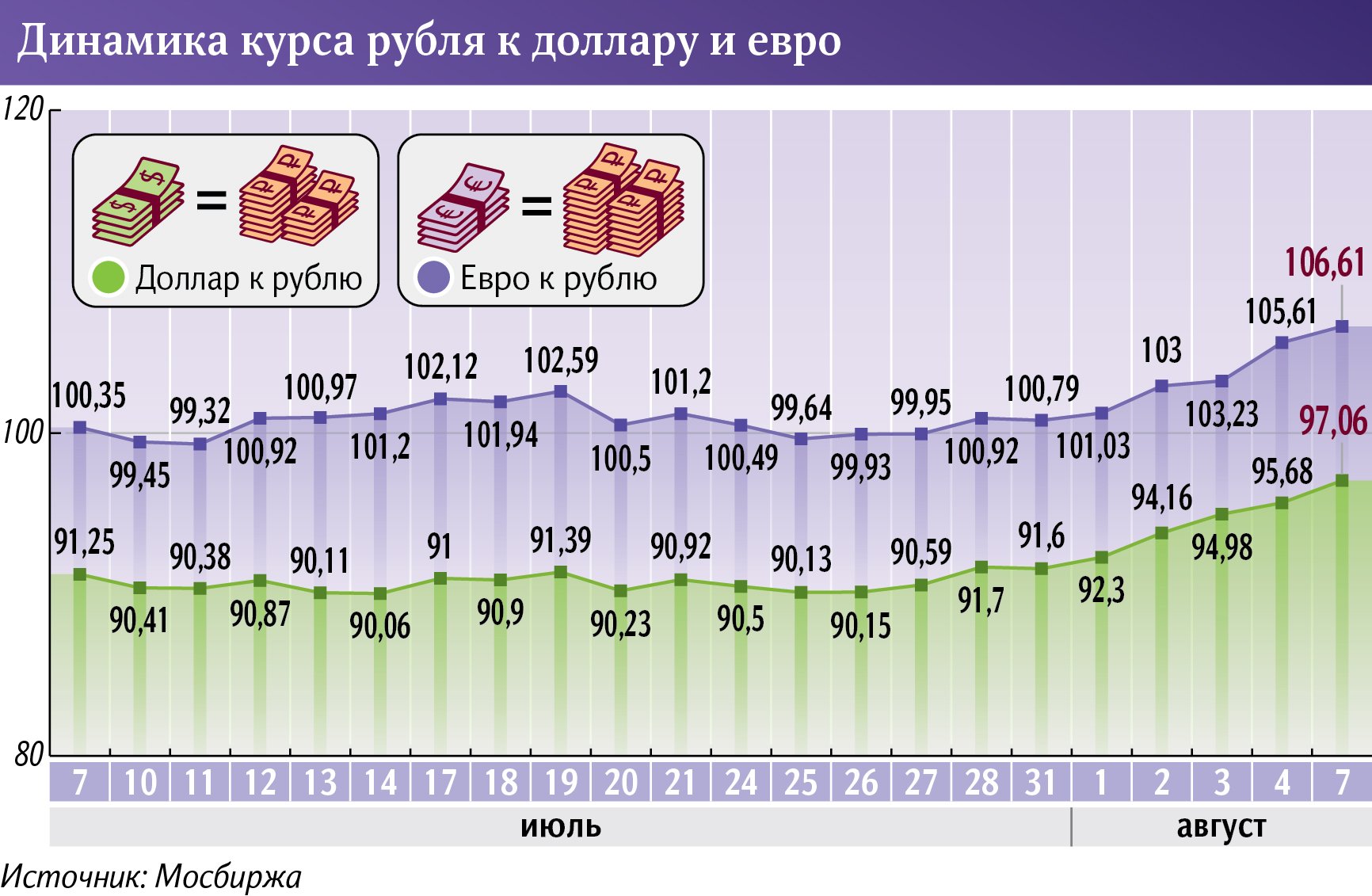 Инфографика