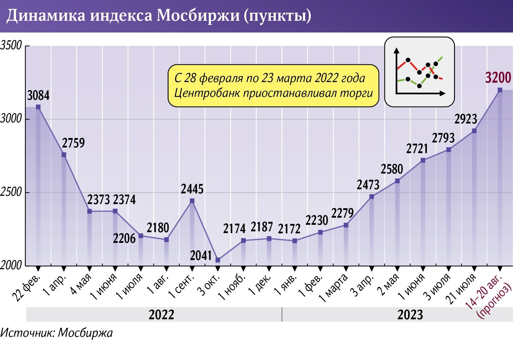 Инфографика