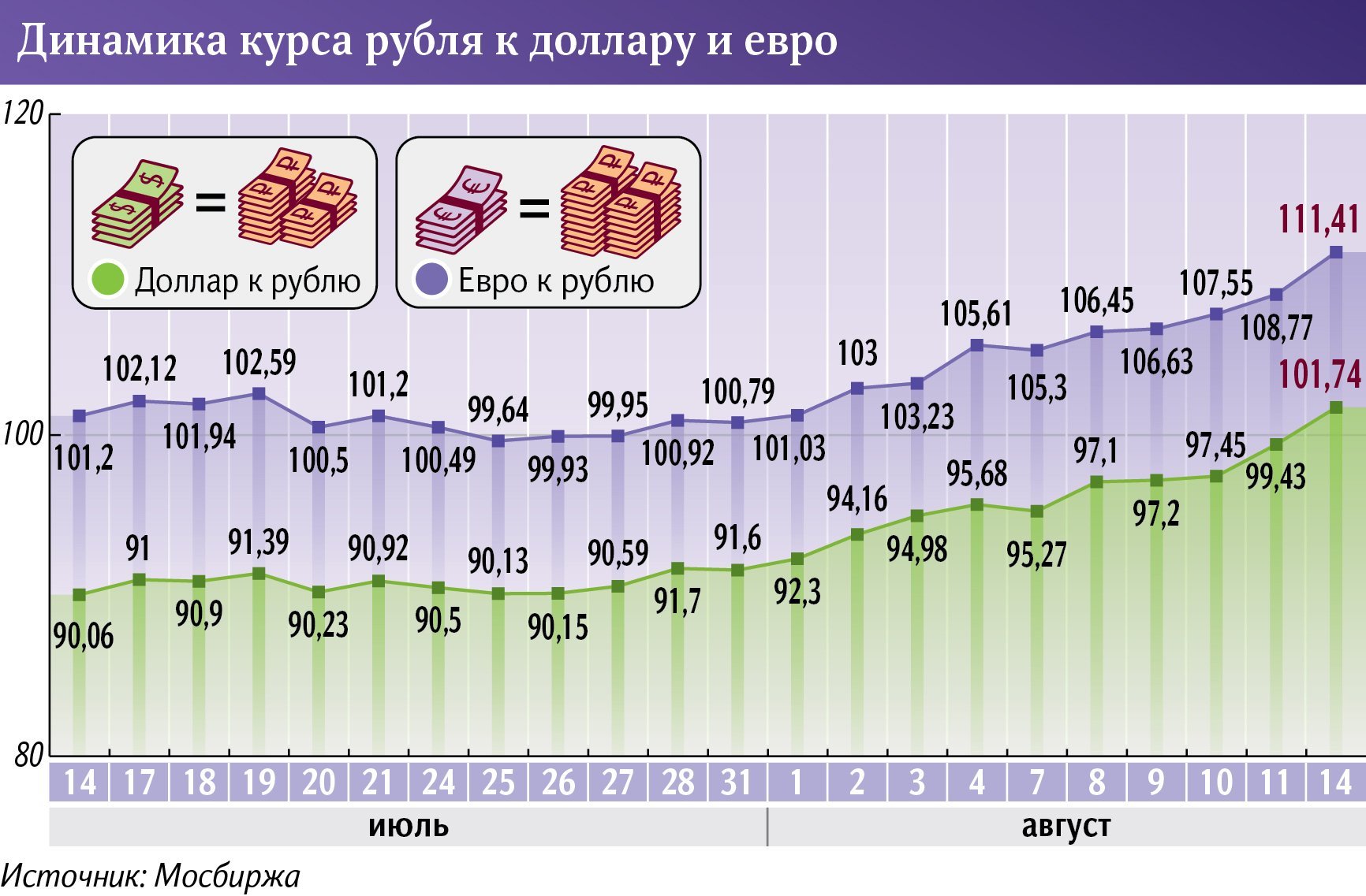 Инфографика