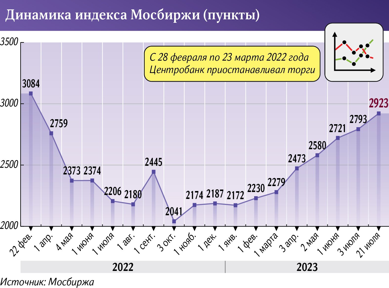 Инфографика