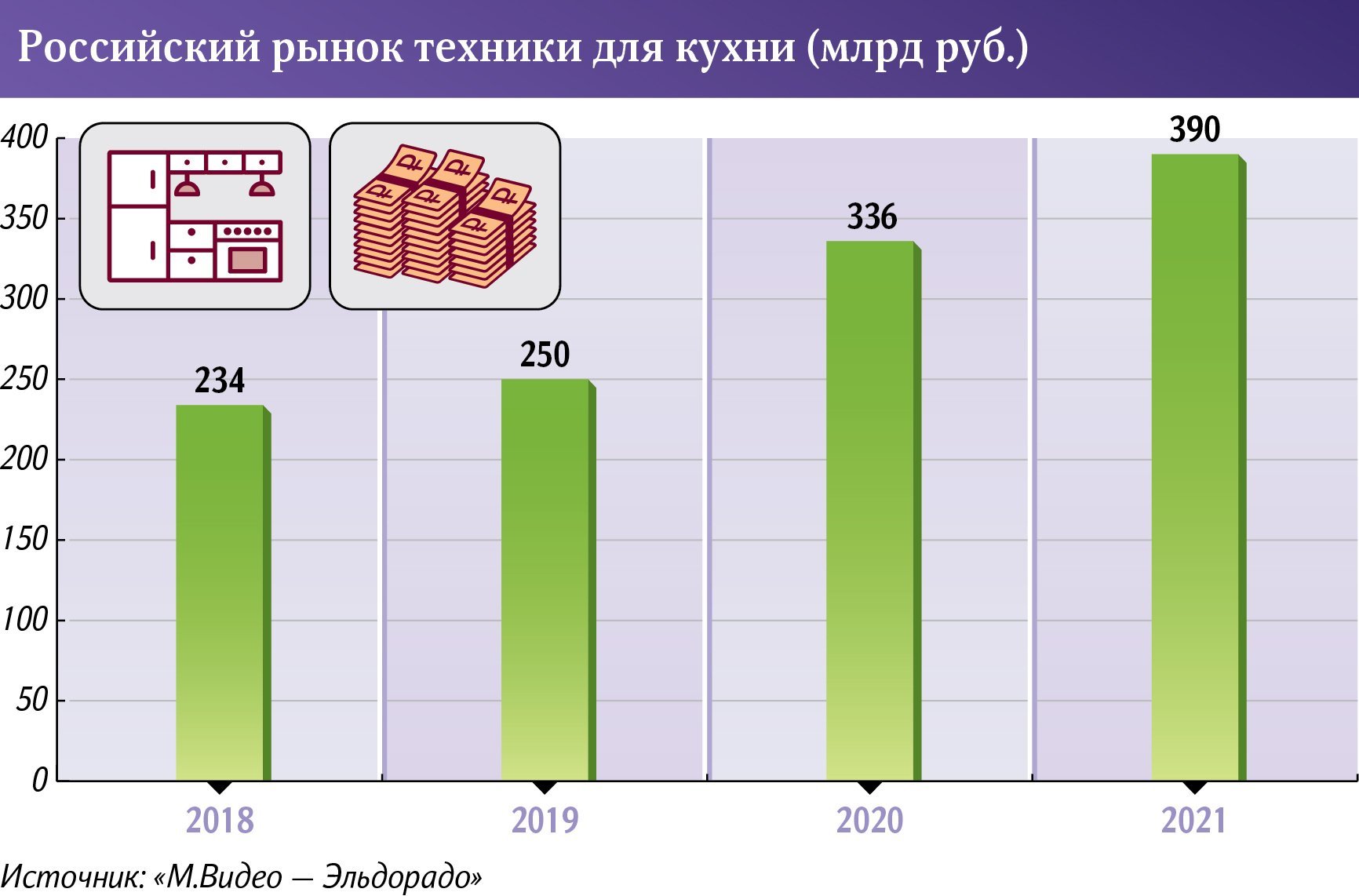 Инфографика