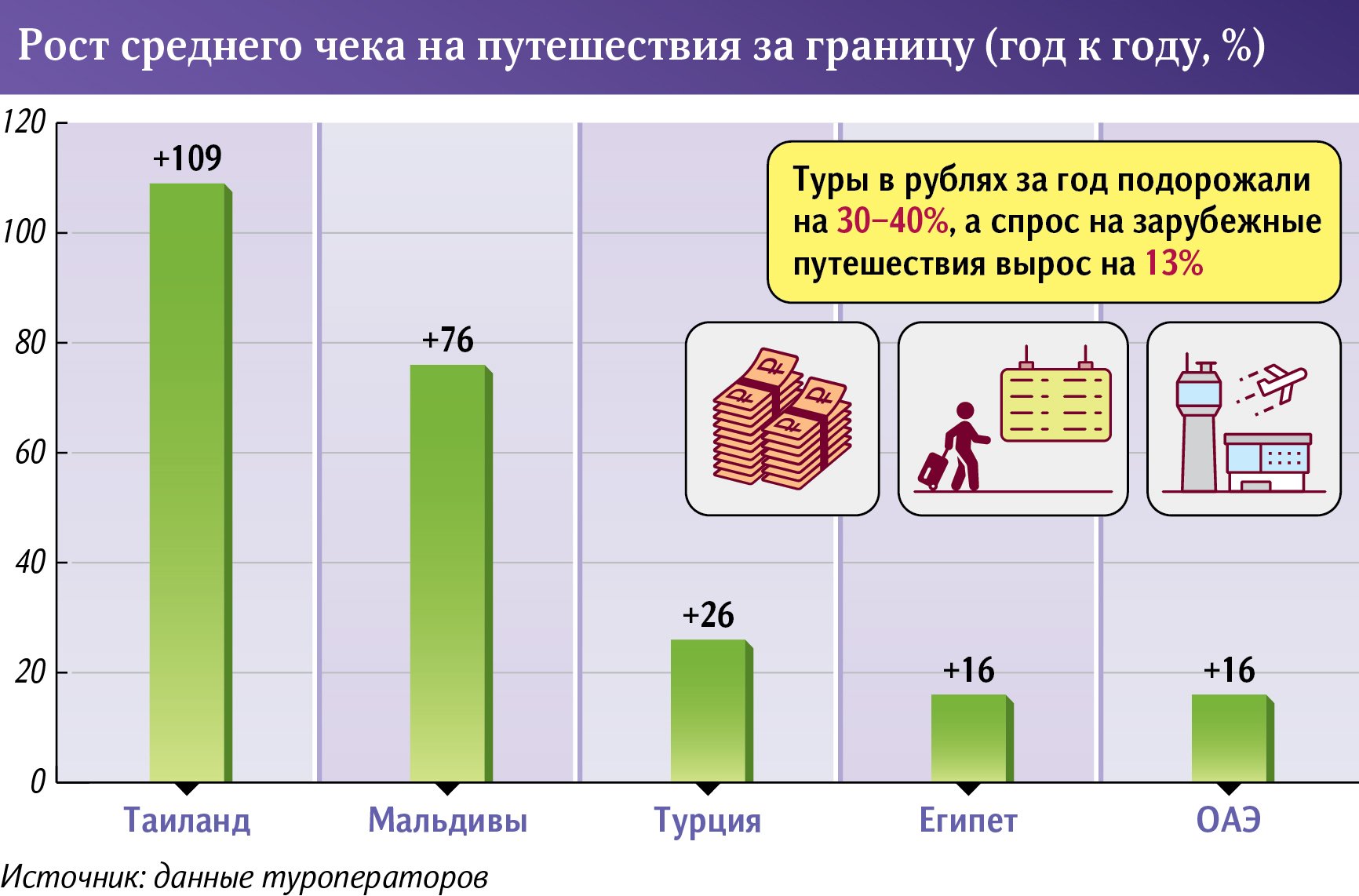 Инфографика