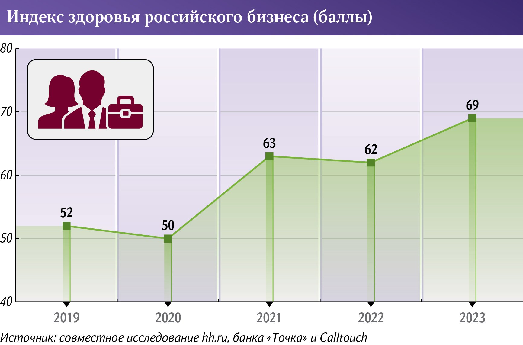 Инфографика