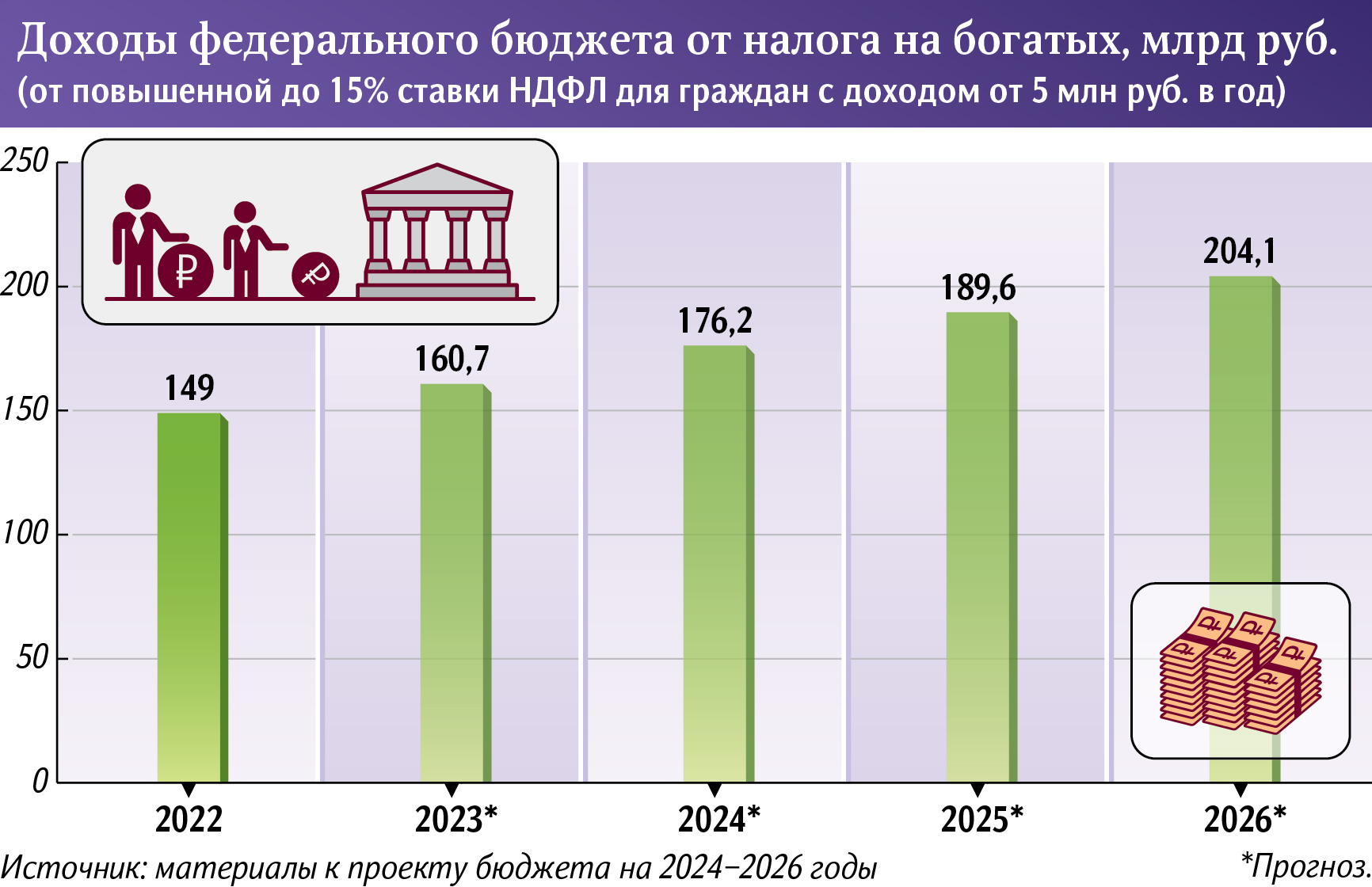 Инфографика