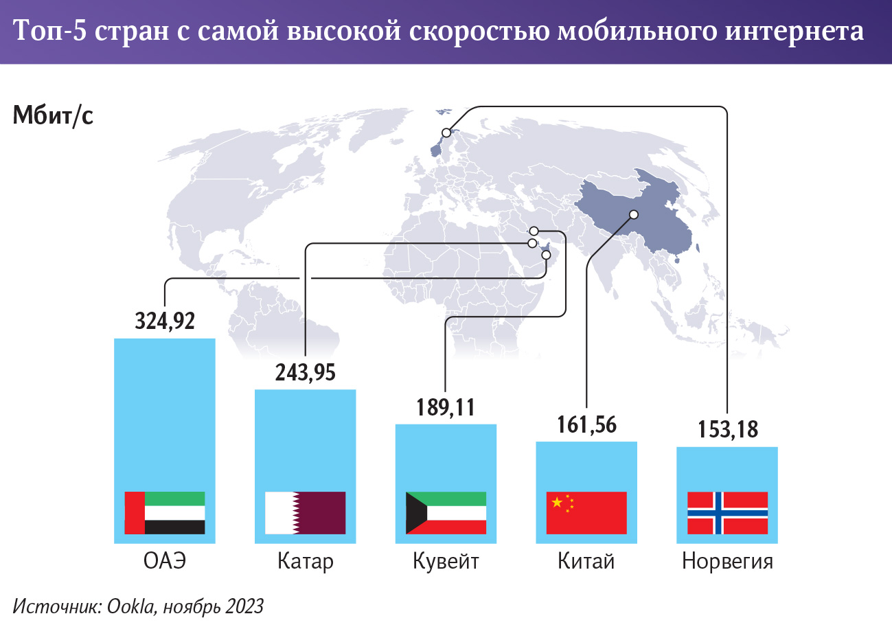 Инфографика