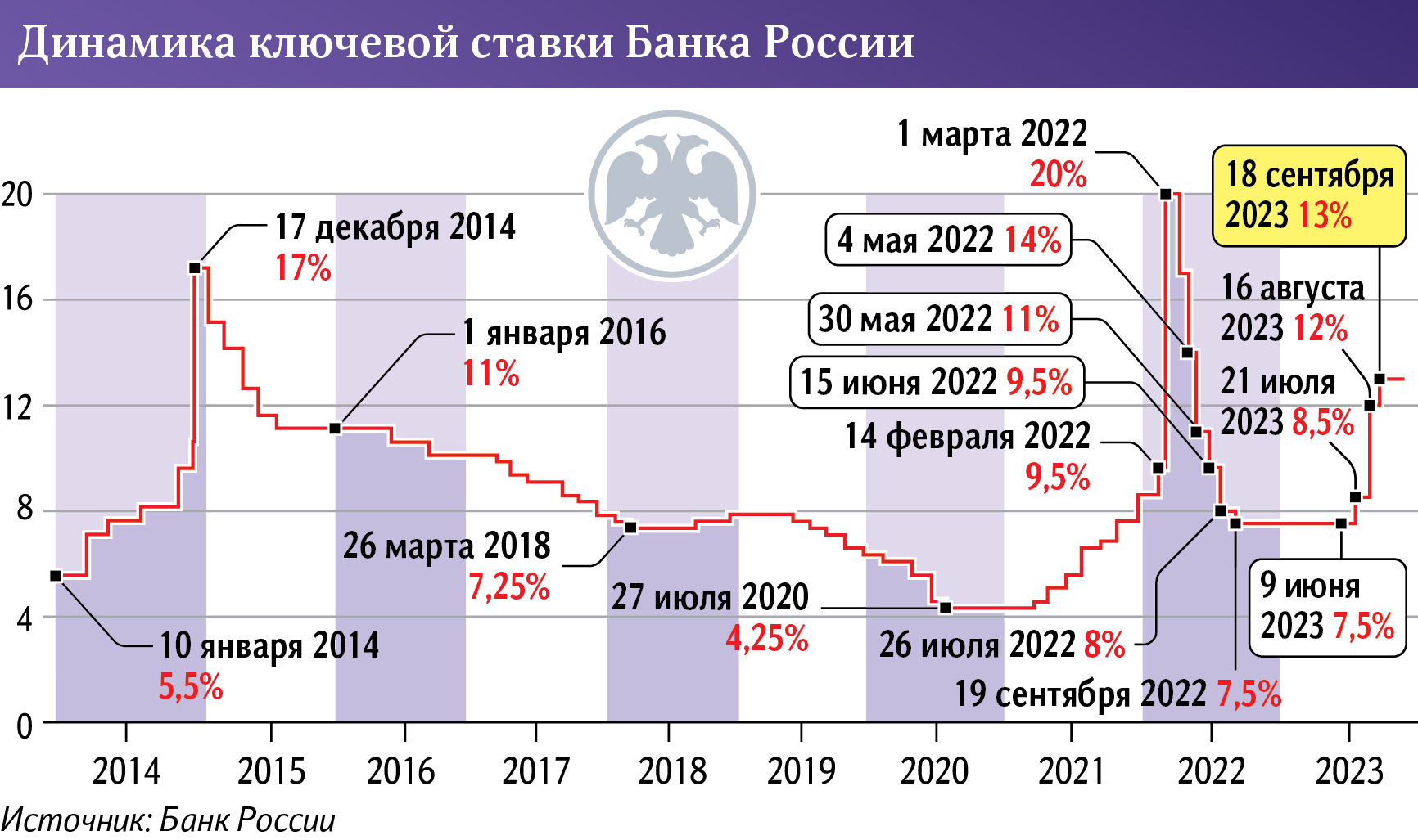 Инфографика