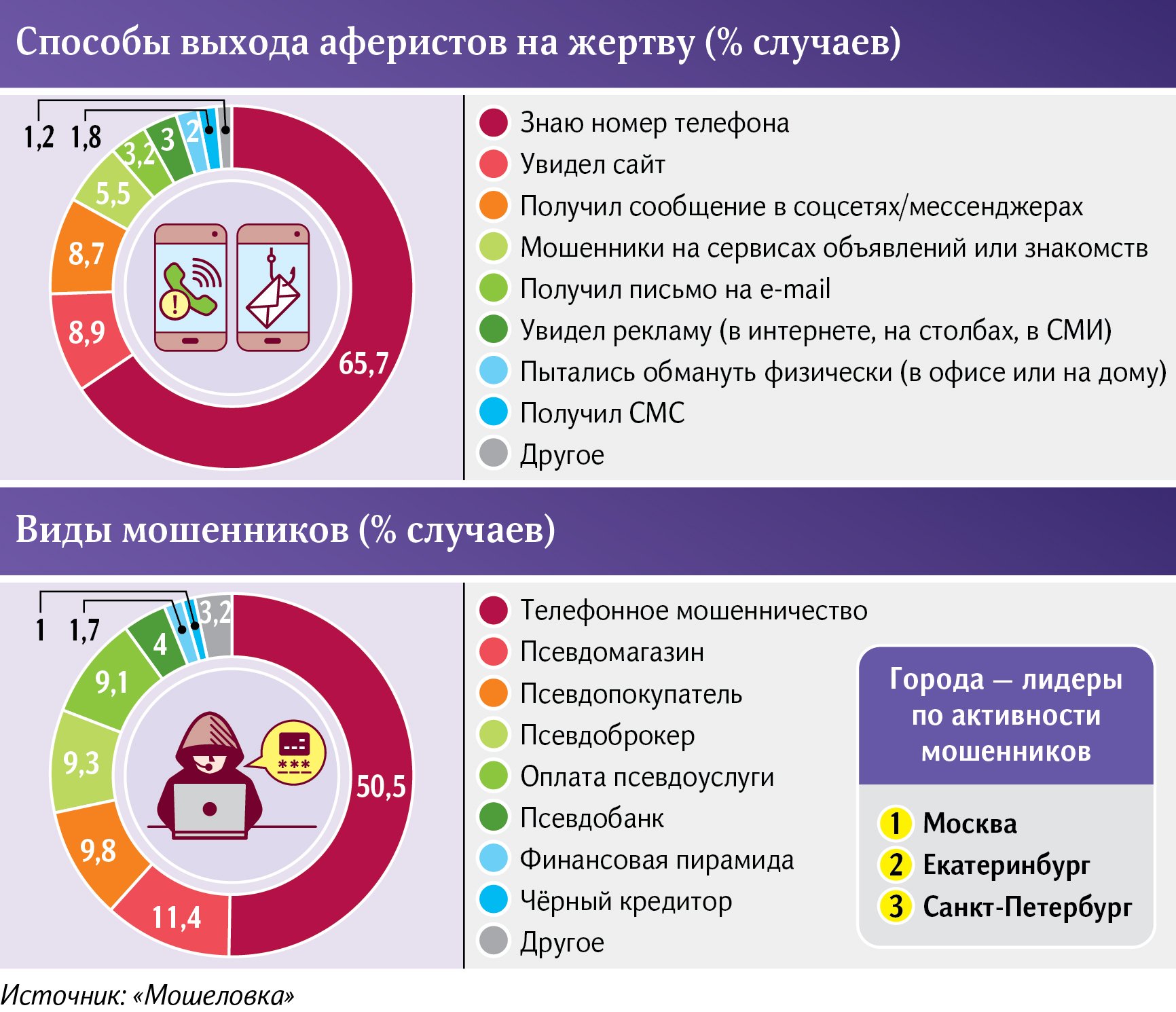 Инфографика