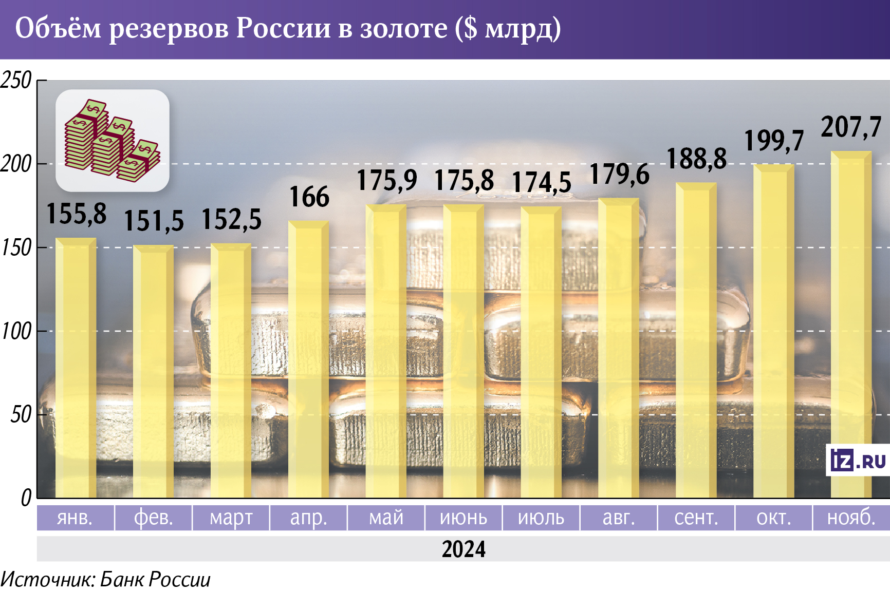 Инфографика