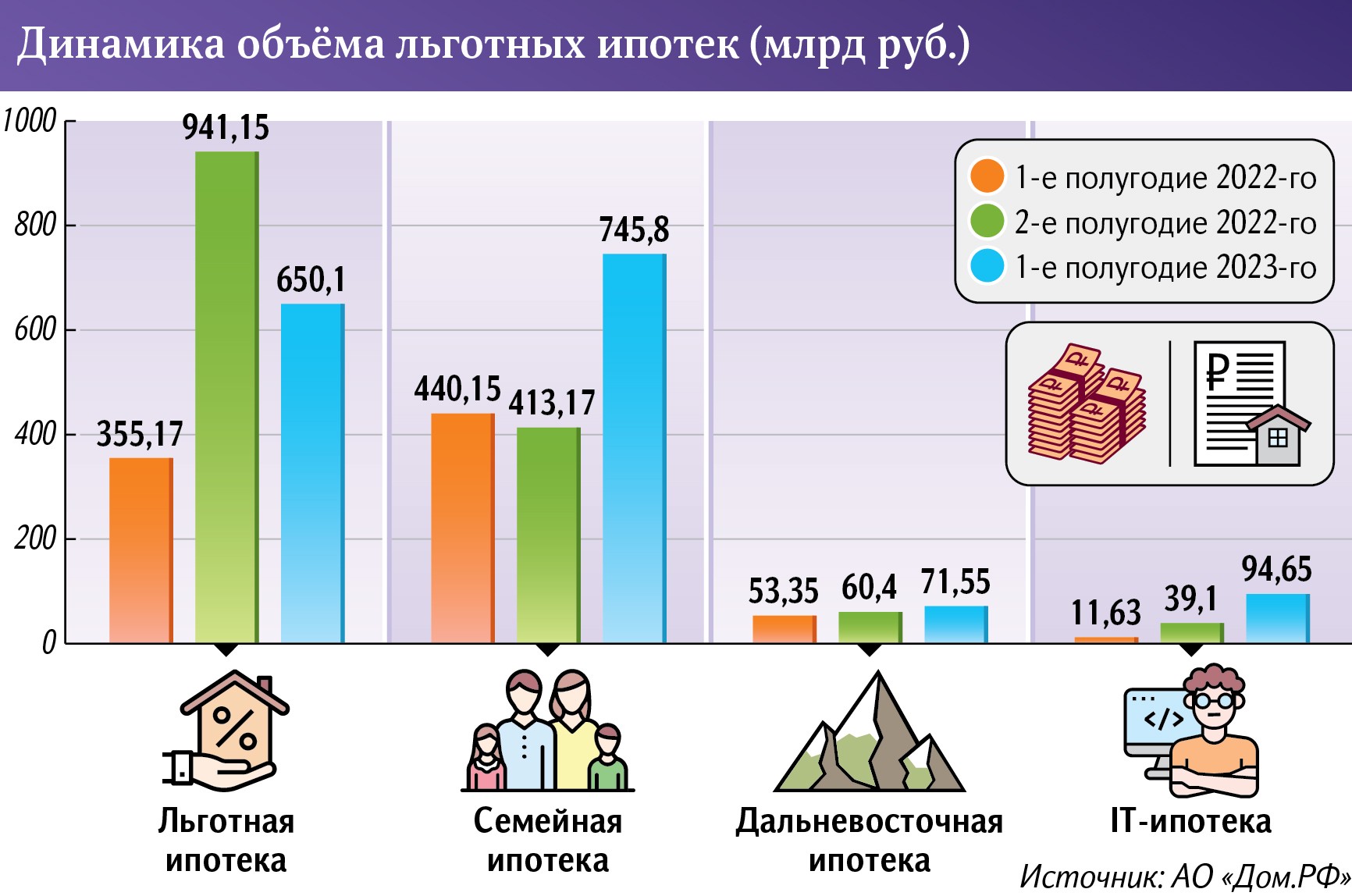 Льготная ипотека