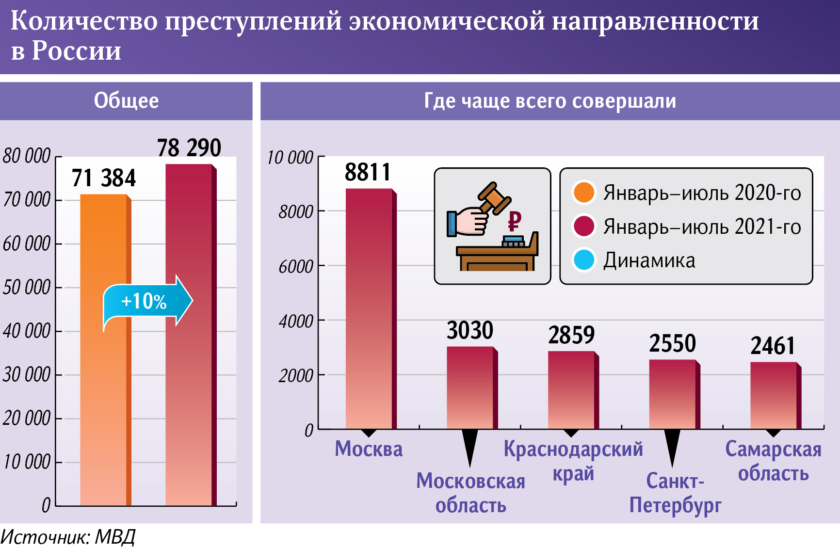 график преступлений