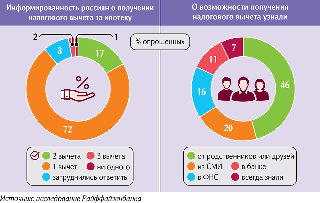 инфографика