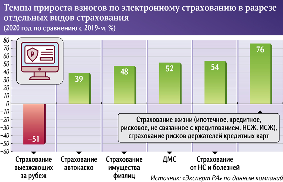 инфографика