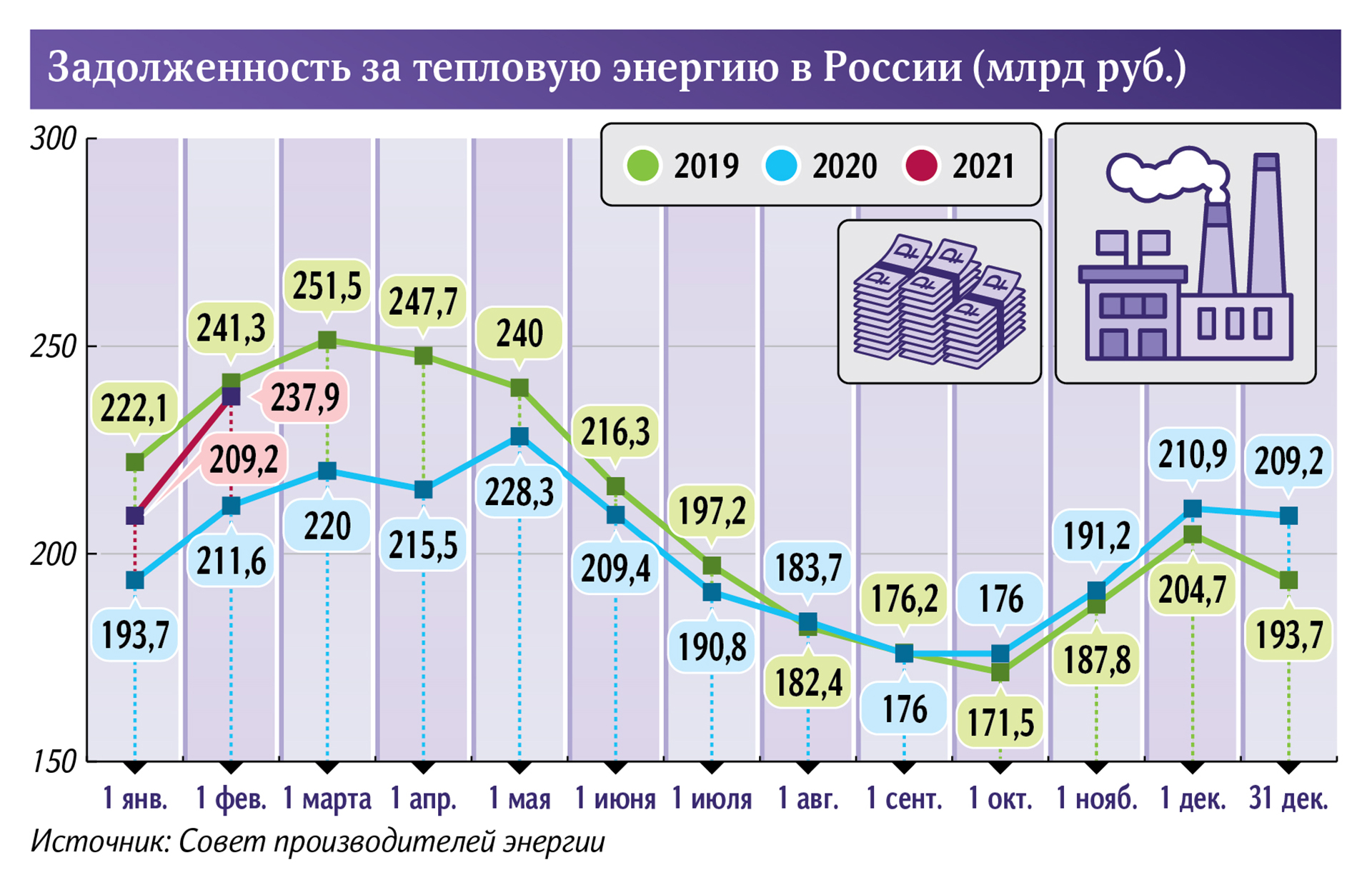 Инфографика