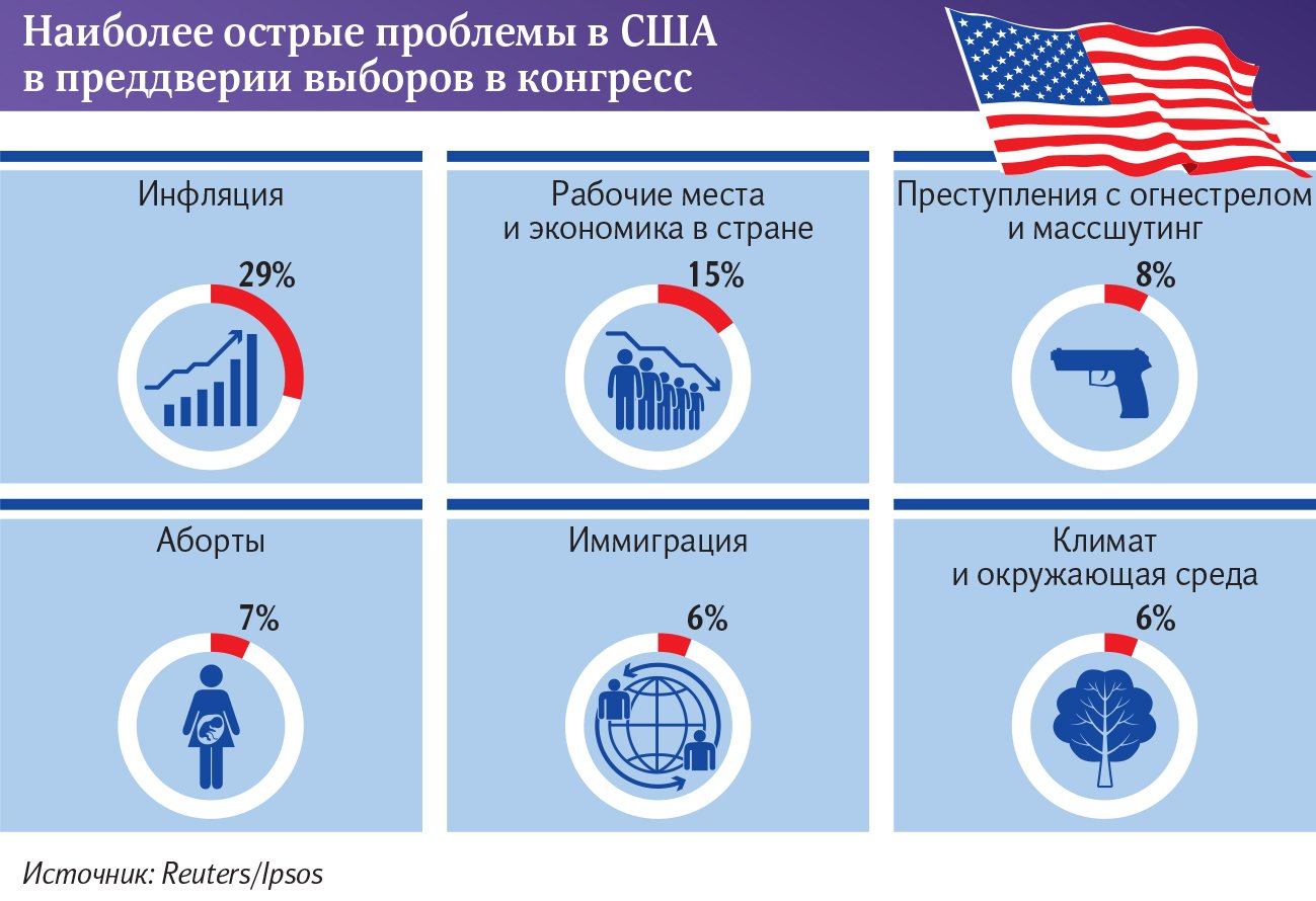 Инфографика