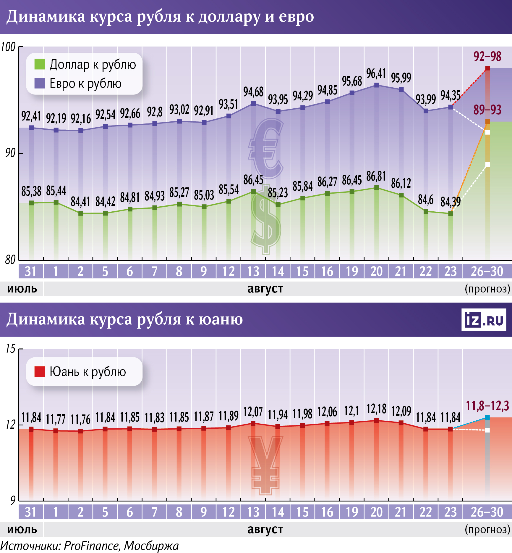 Инфографика