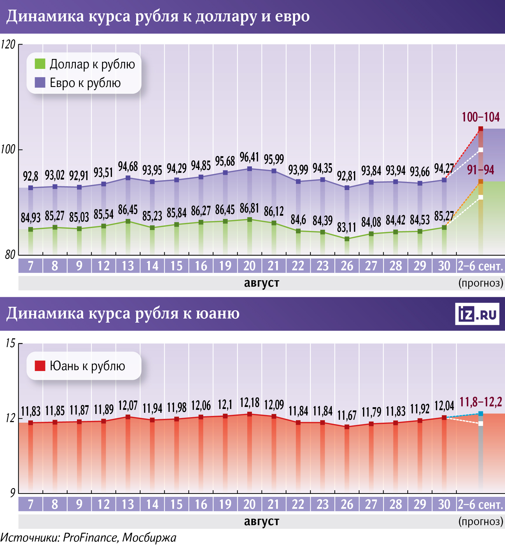 Инфографика