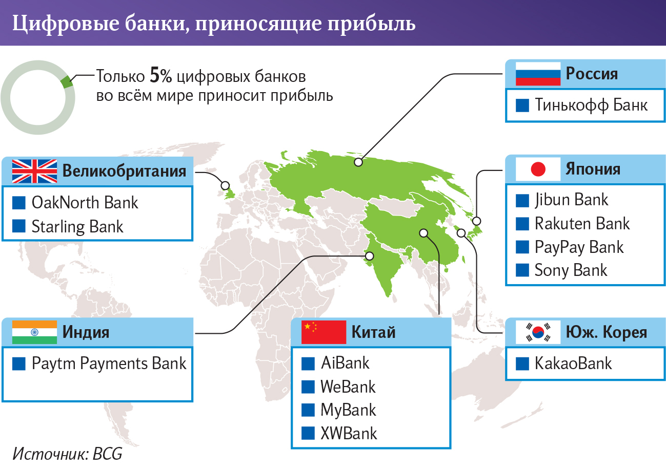 инфографика