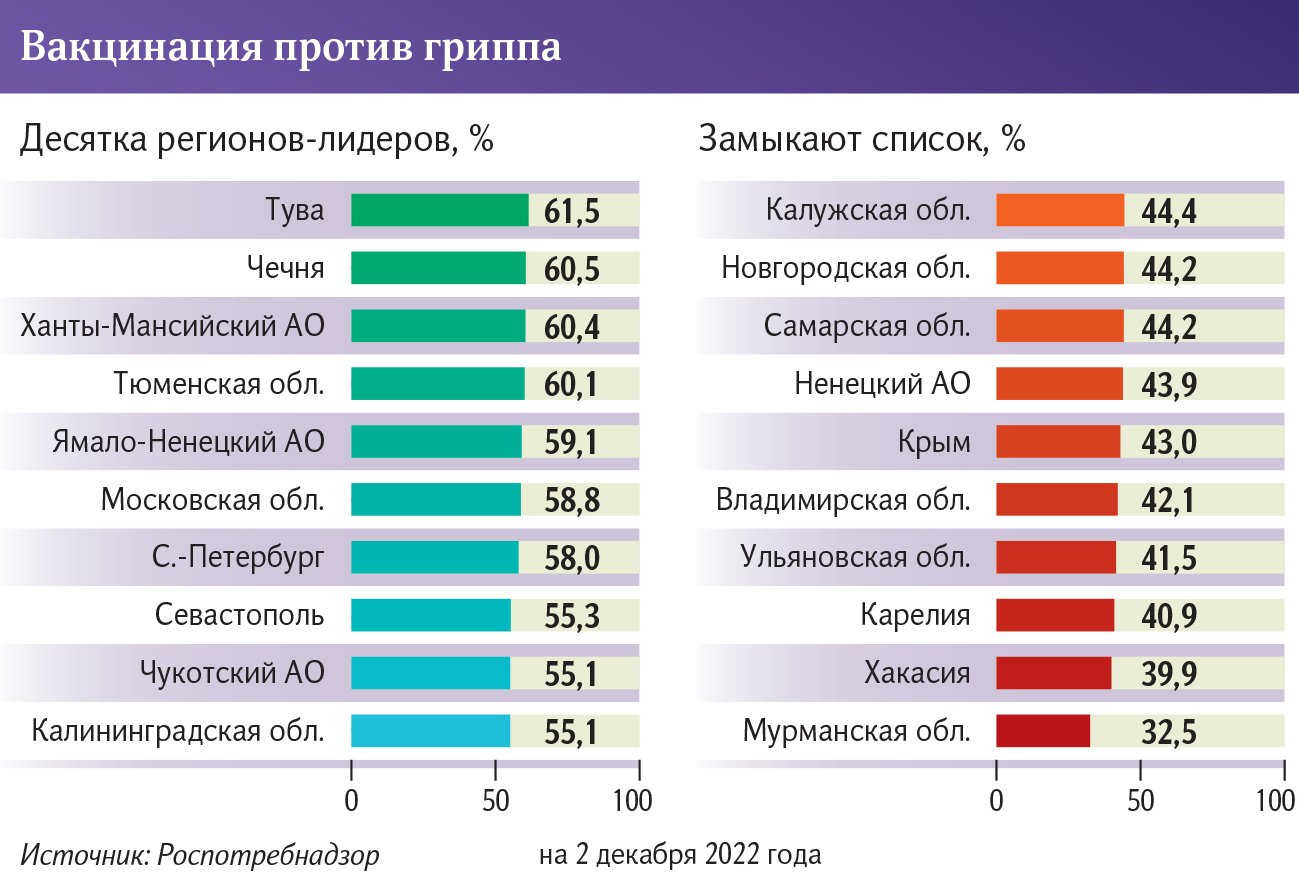 Вакцинация