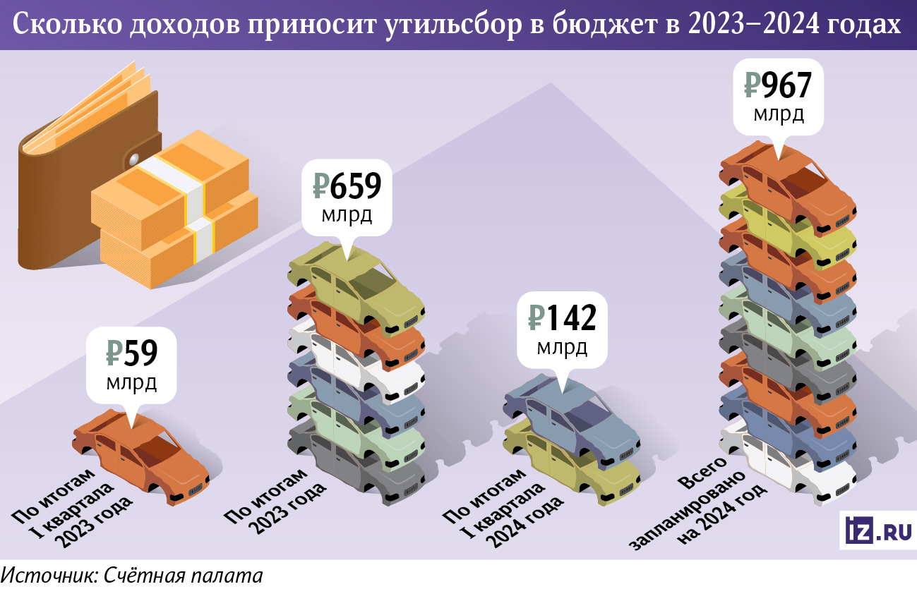 инфографика