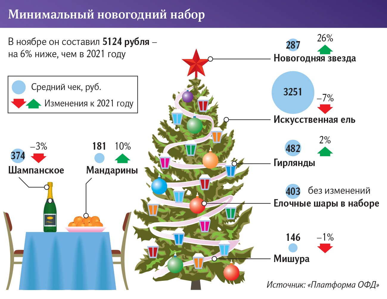 НГ набор