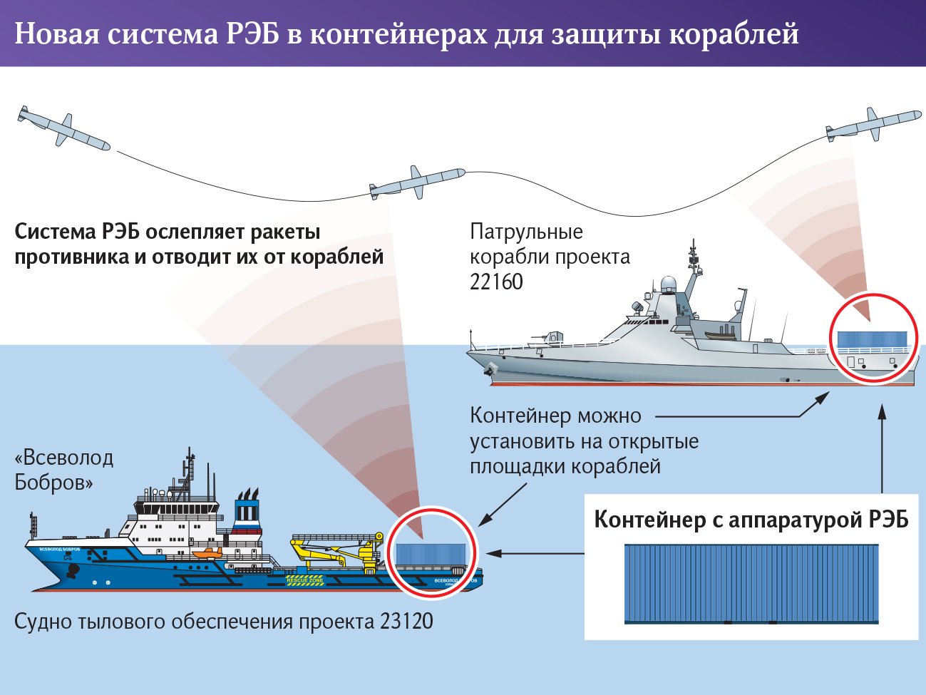 Новая система РЭБ