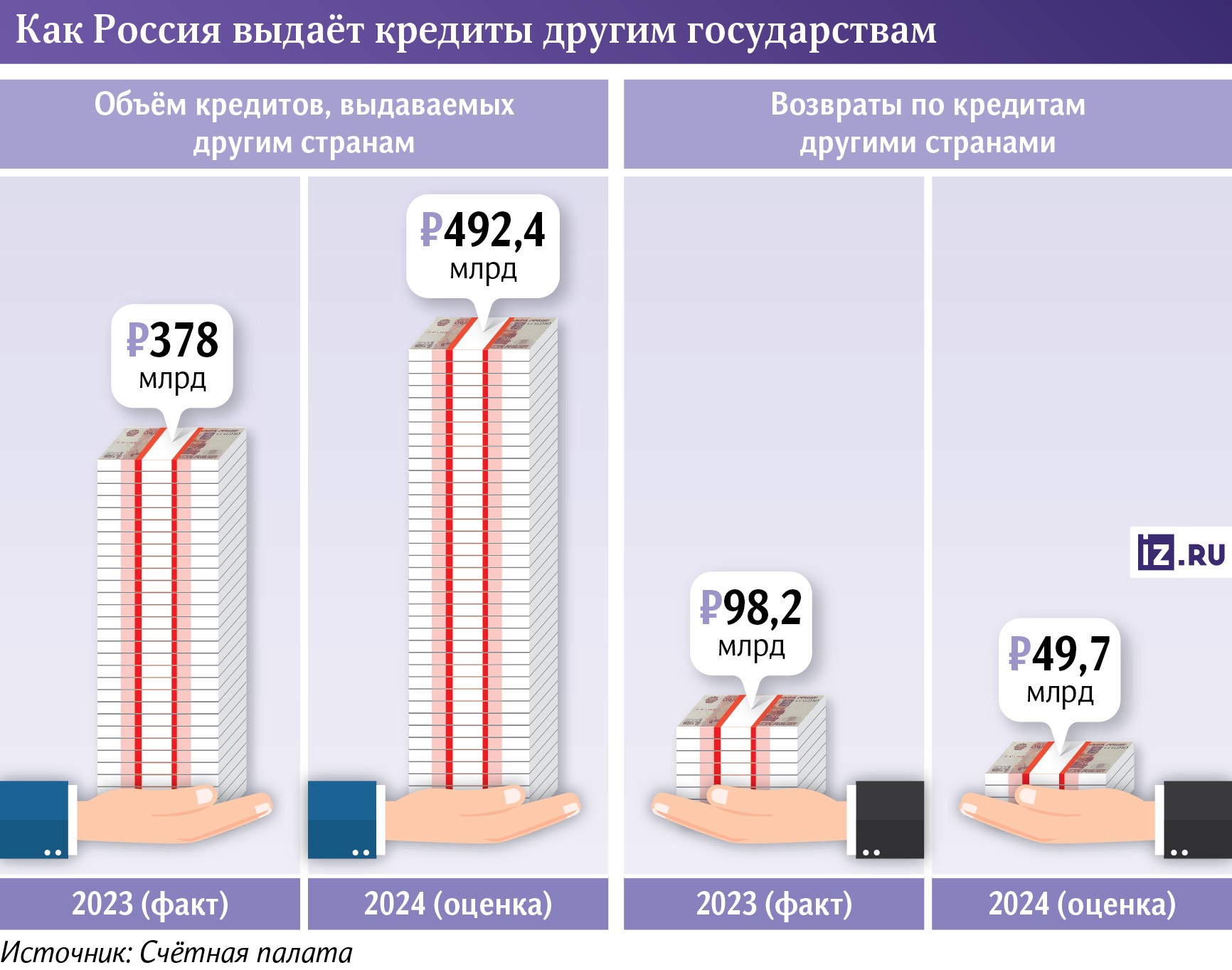 Инфографика