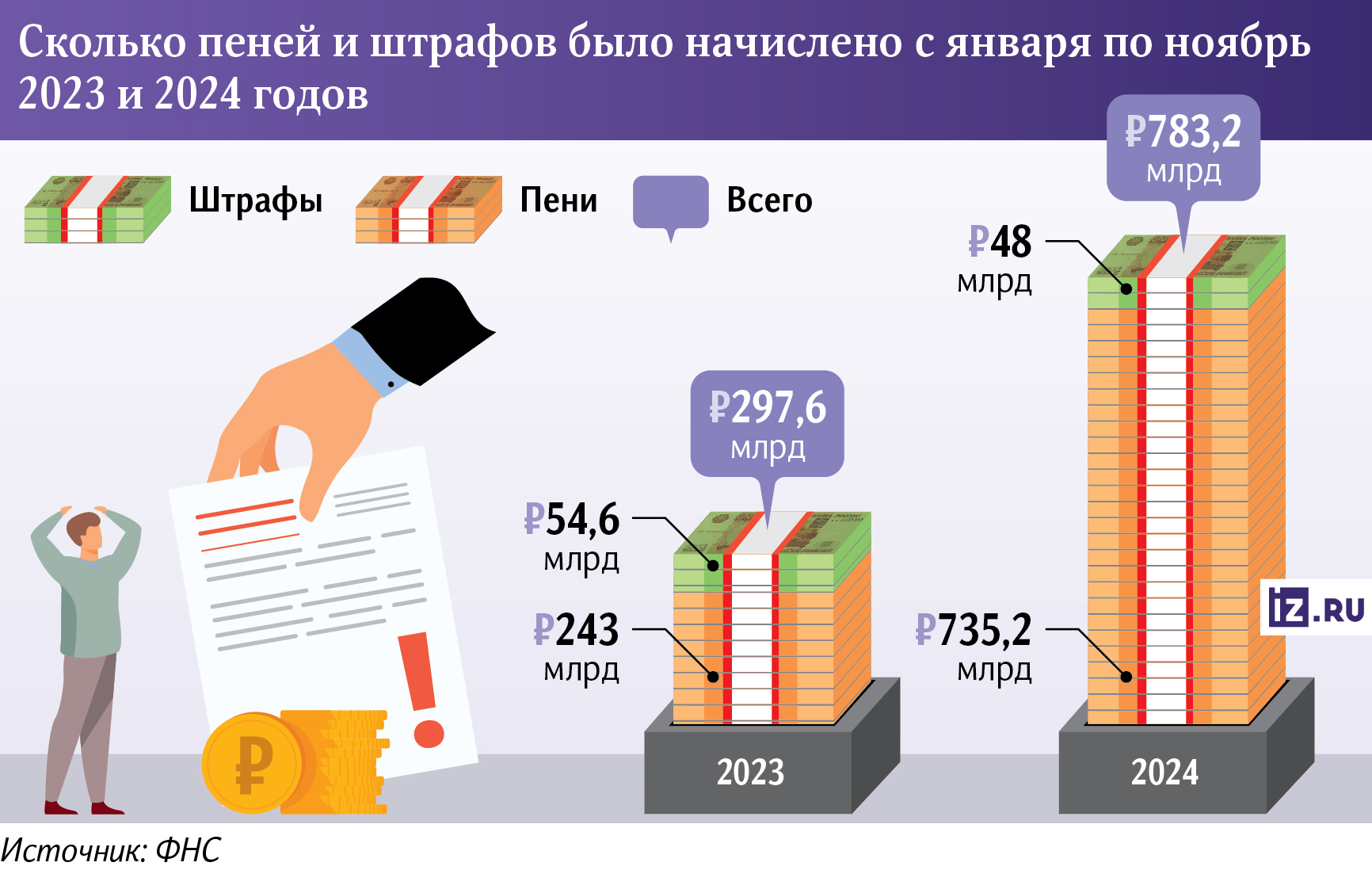 Инфографика