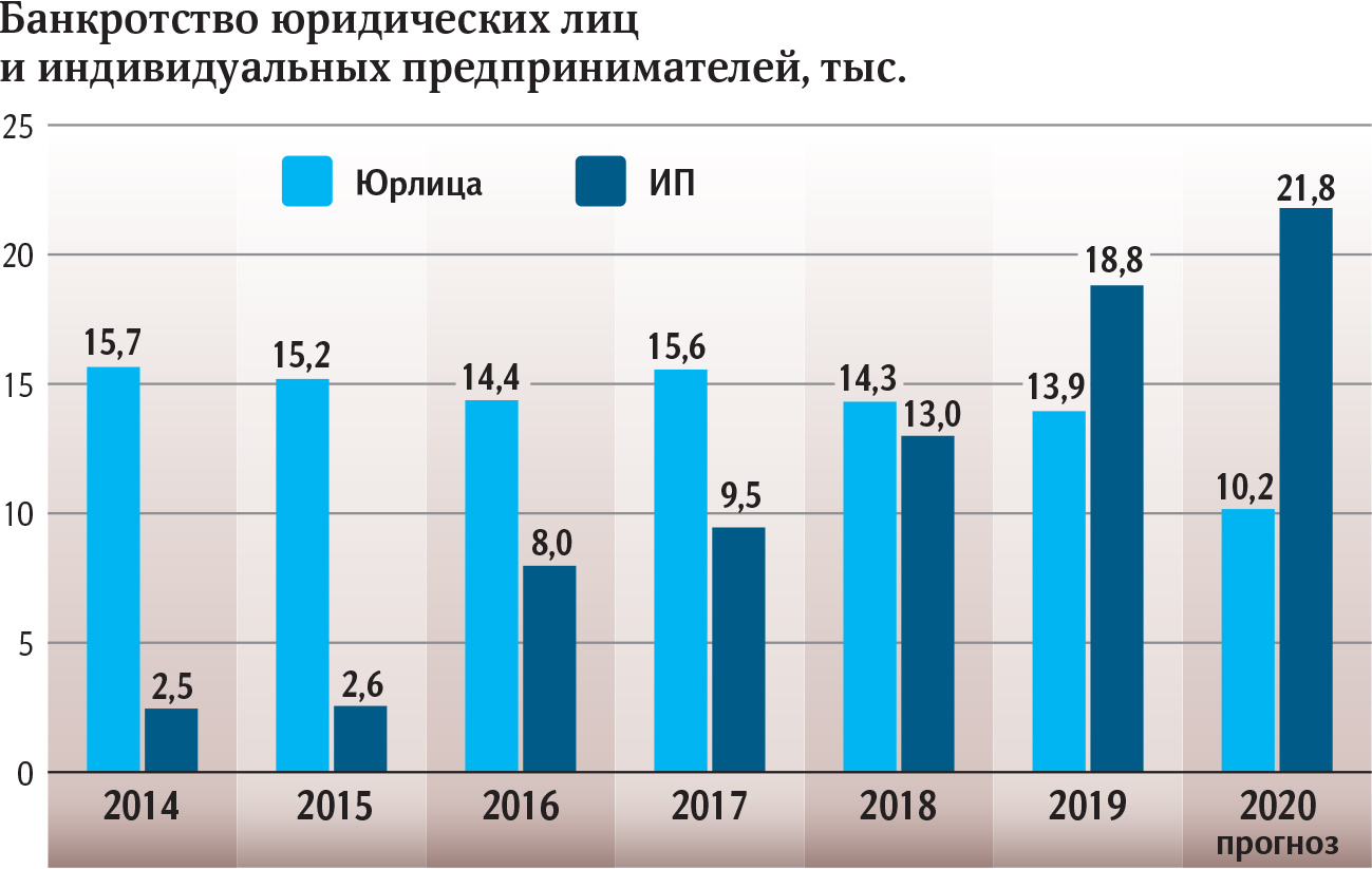 Банкроты