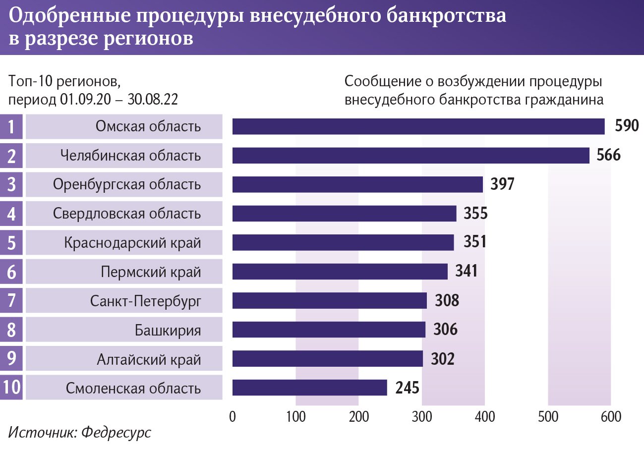 инфографика