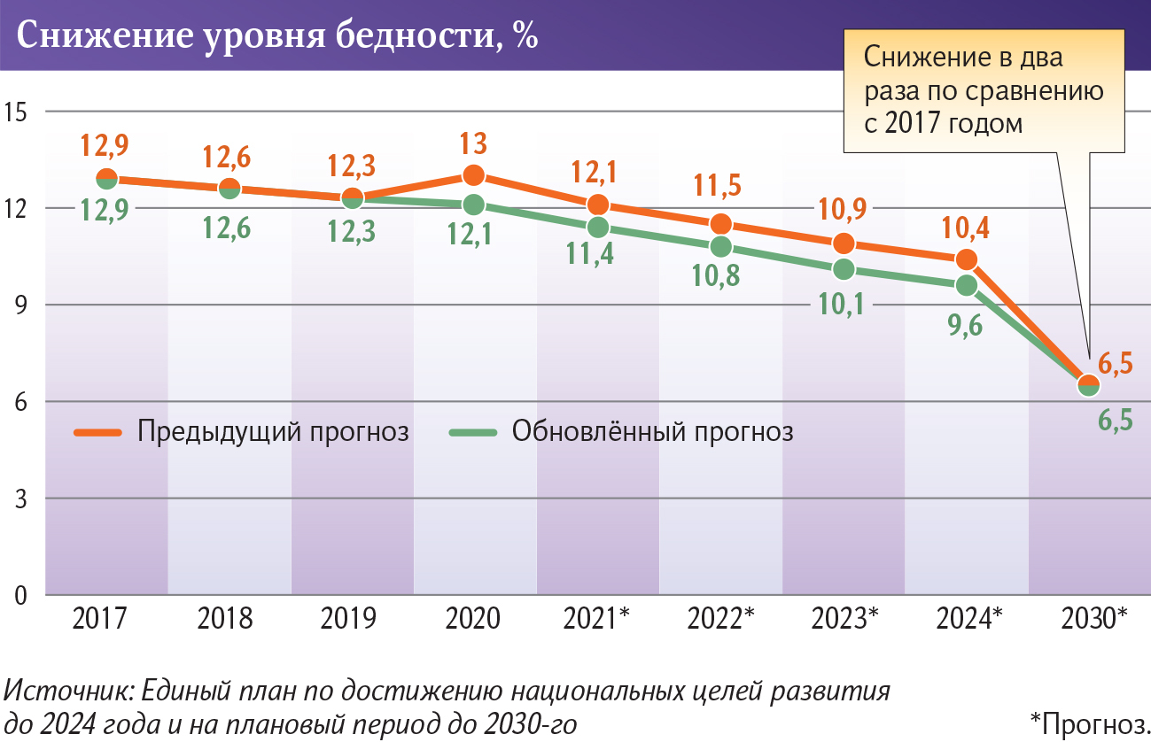 инфографика