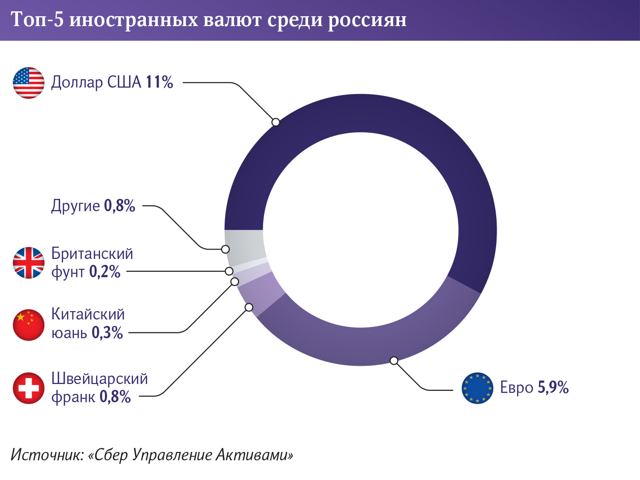 валюта