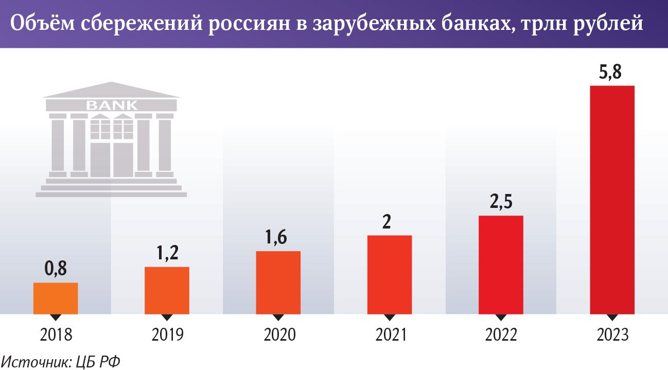 инфографика