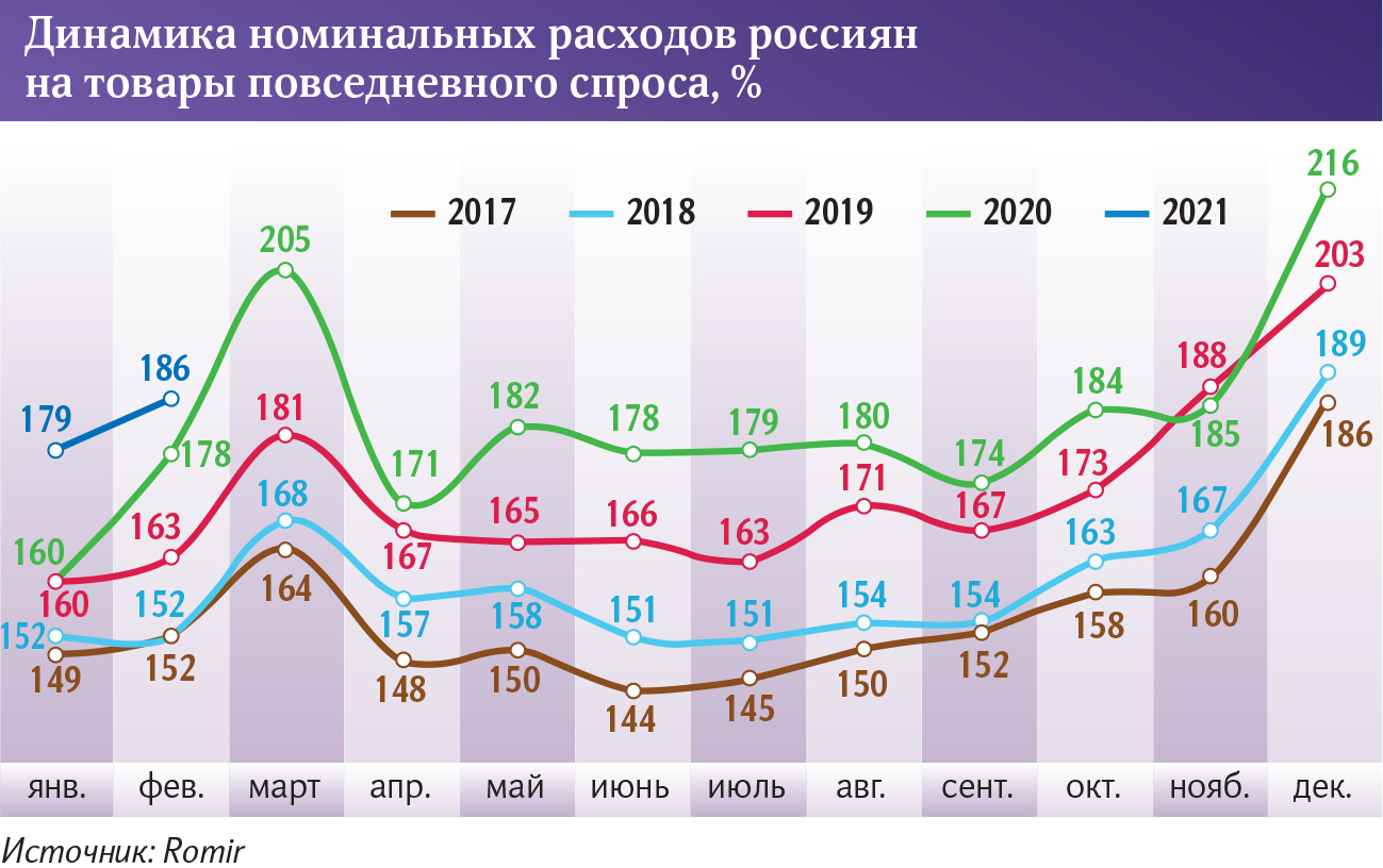 расходы