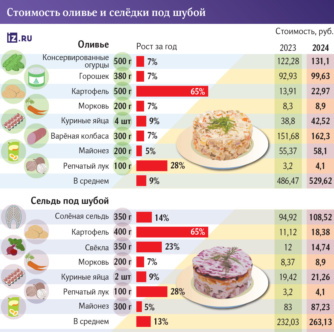 Салат