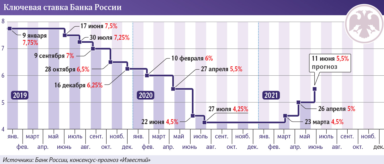 Инфографика