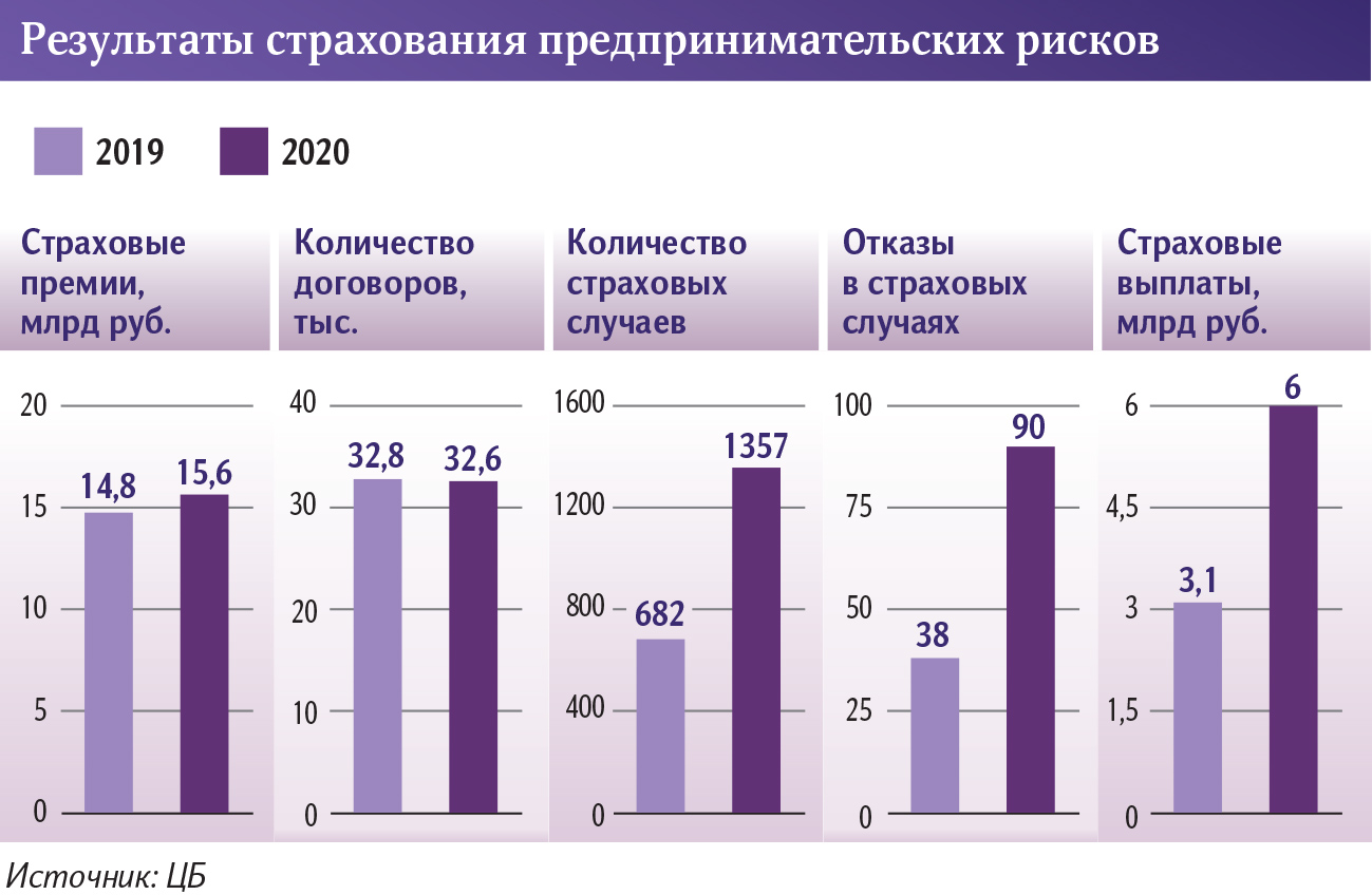 страхов