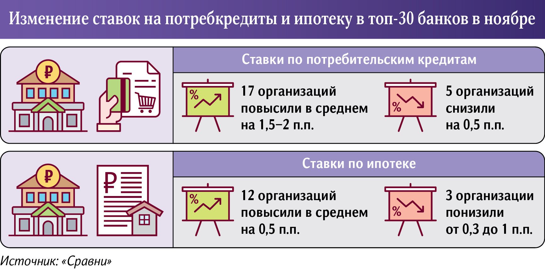 Инфографика