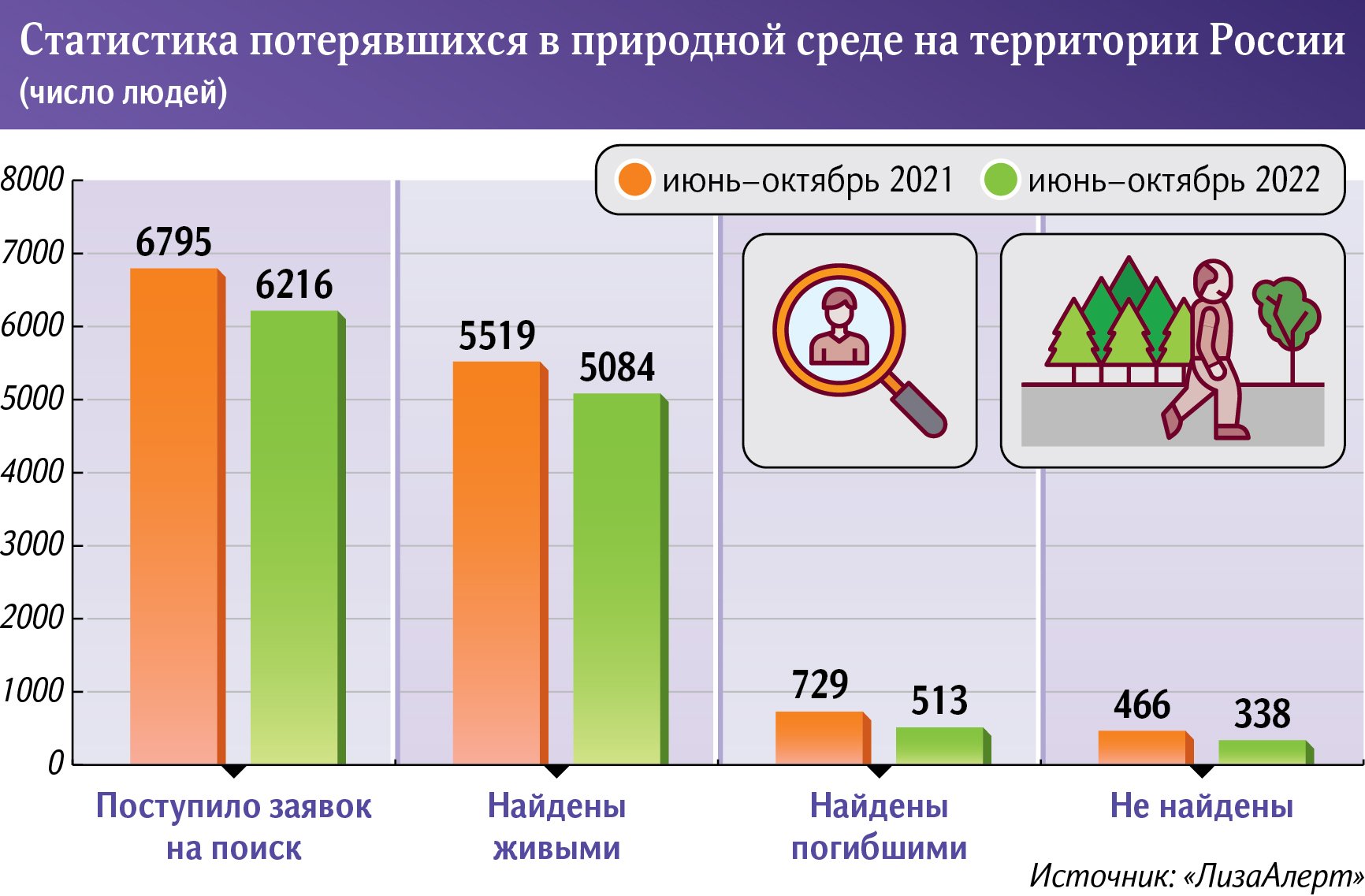 Инфографика