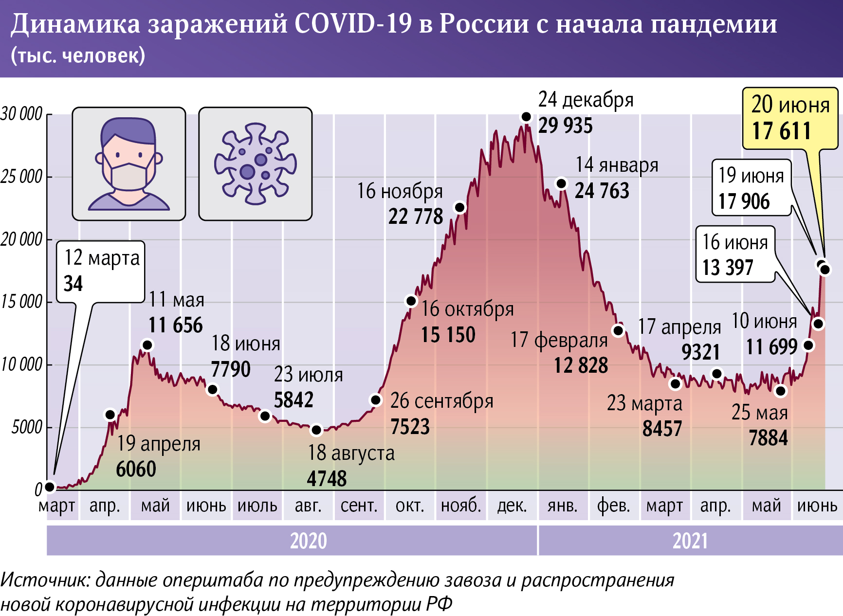 Инфографика