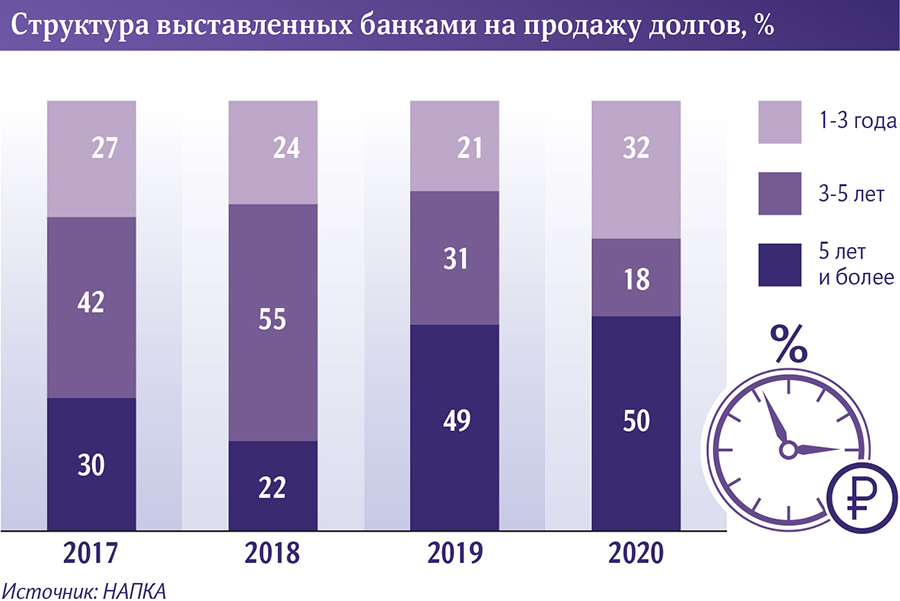 Инфографика