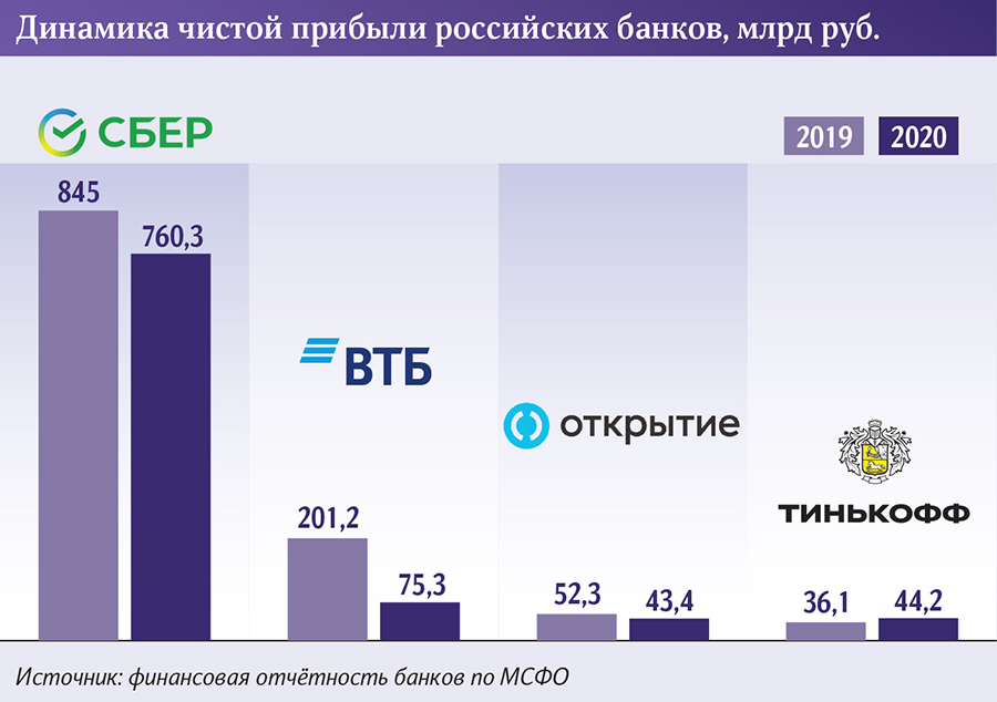 Инфографика