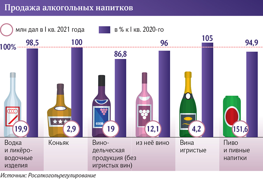 Инфографика