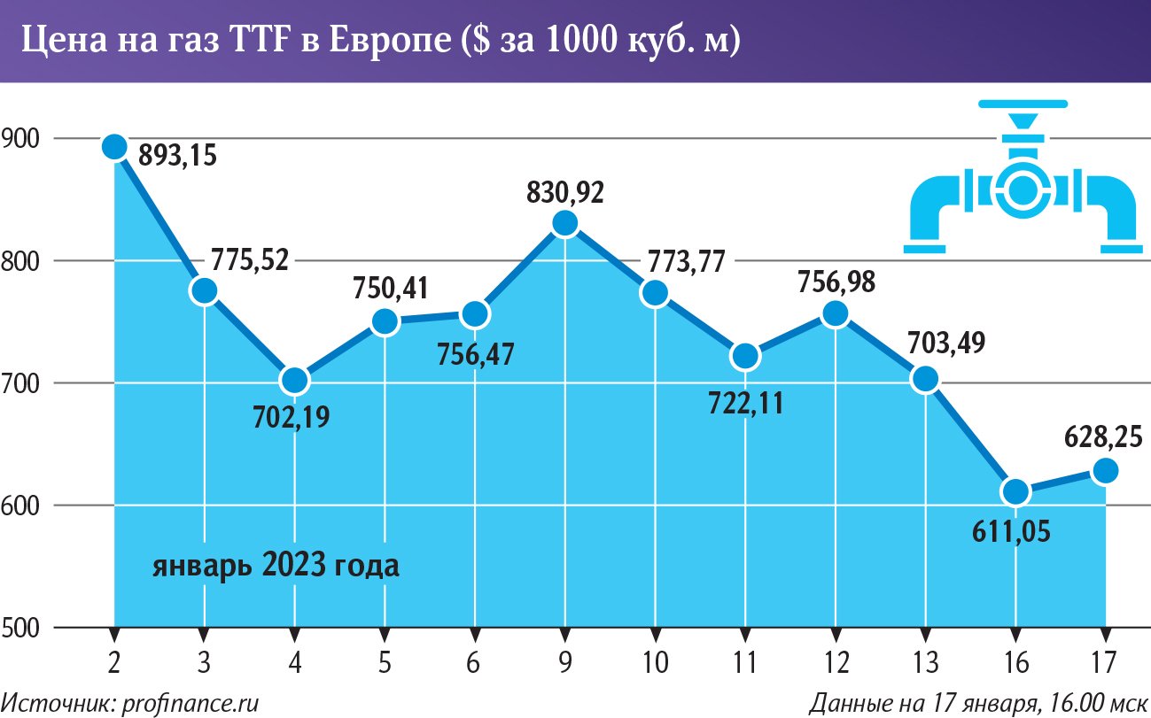 Инфографика