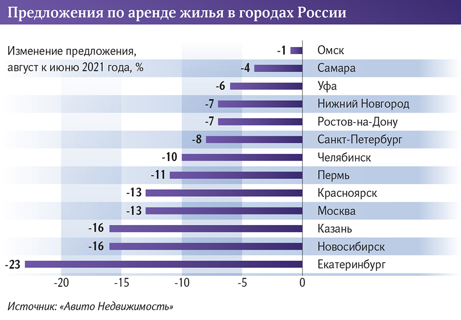 Инфографика