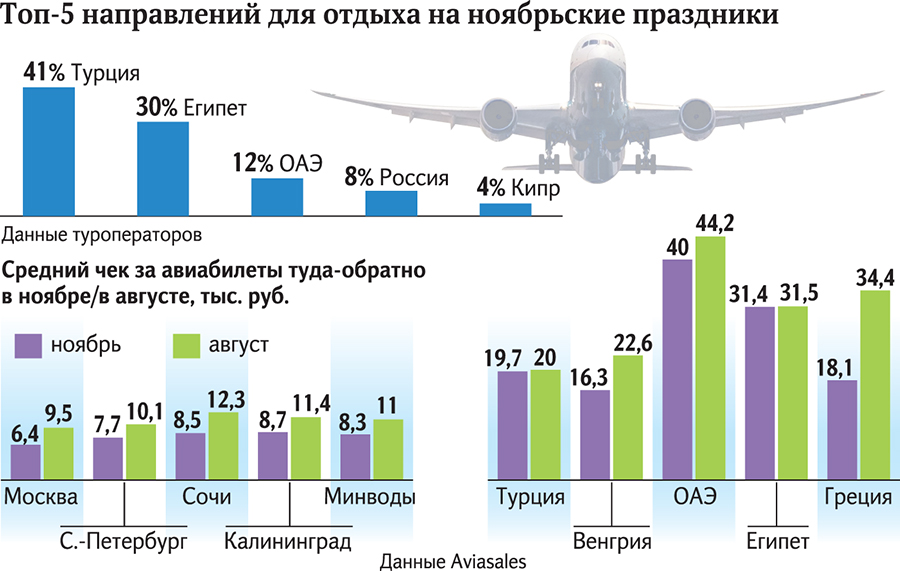 Инфографика