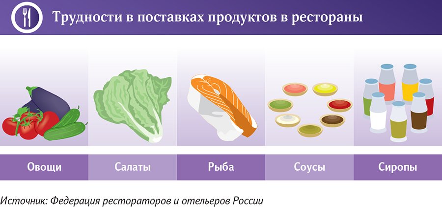 Инфографика