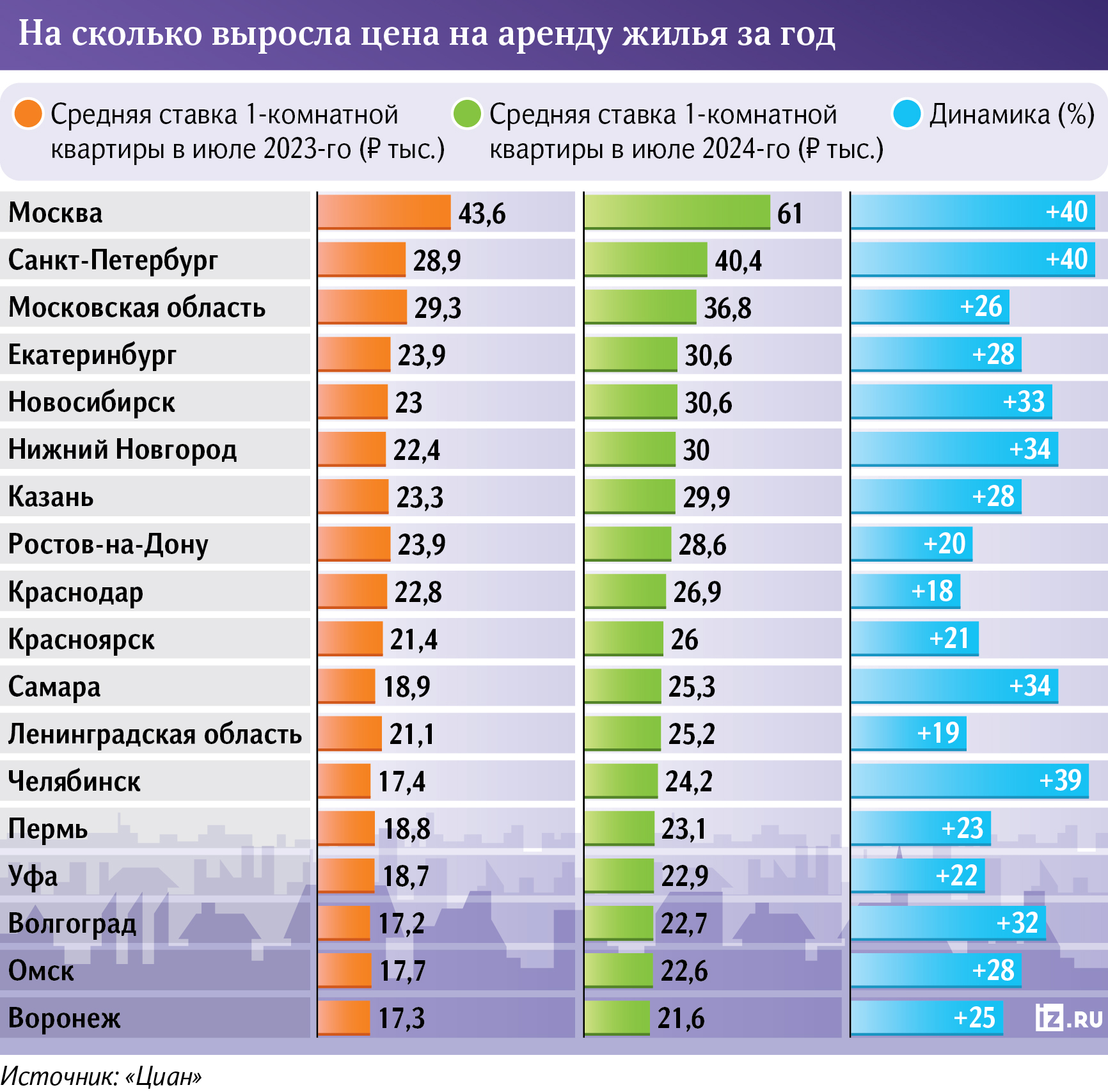 Инфографика