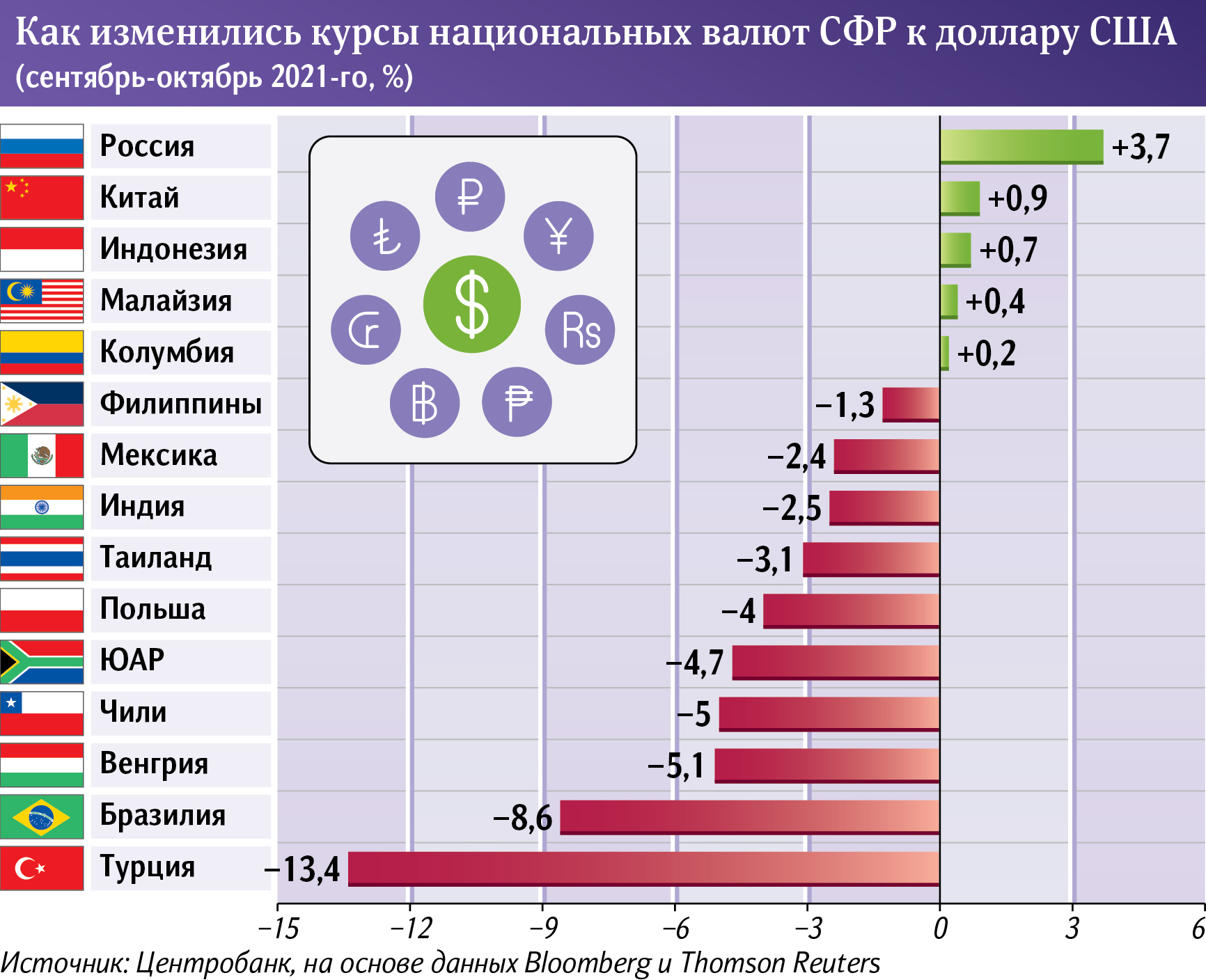 курсы национальных валют