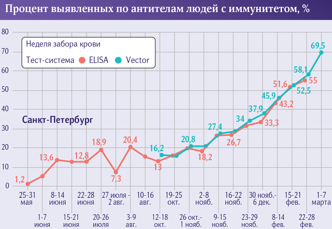 коронавиру