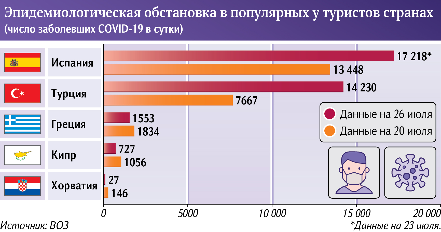 инфографика